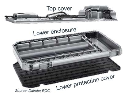 2021汽车创新技术大奖 创新技术类亮点展示——车底防护板的革新之路